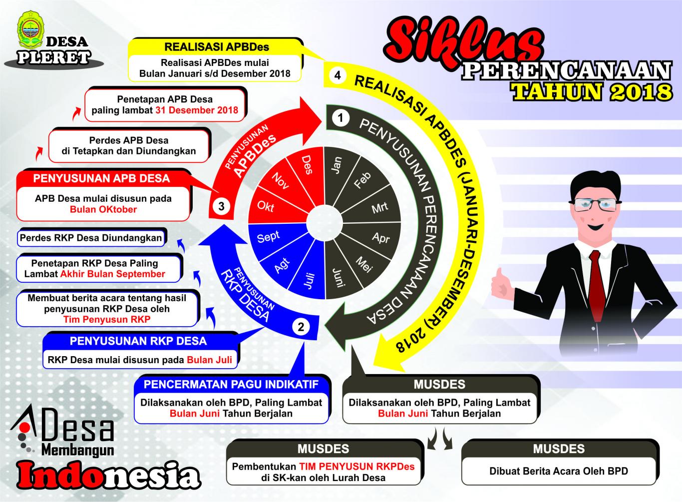 Siklus Perencanaan Desa 2018